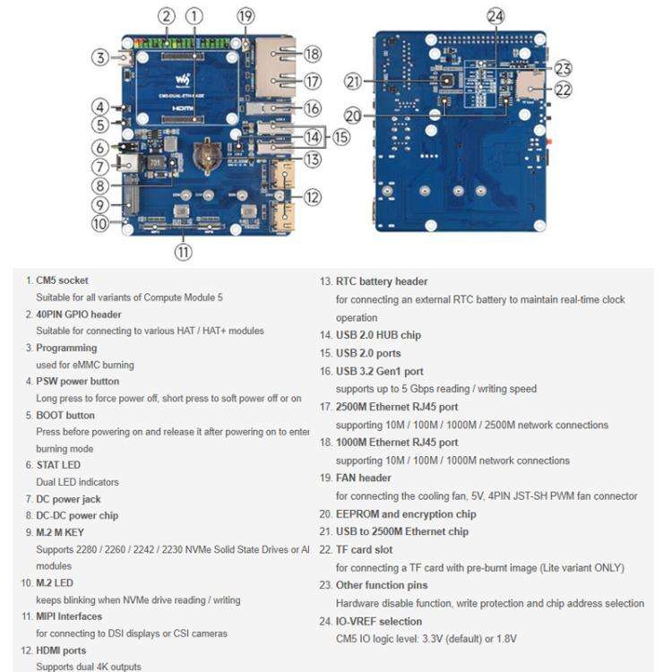 WAVESHARE Gigabit / 2.5G Dual Ethernet Base Board For Raspberry Pi CM5 US Plug