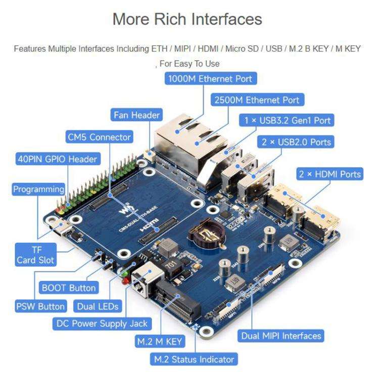 WAVESHARE Gigabit / 2.5G Dual Ethernet Base Board For Raspberry Pi CM5 US Plug