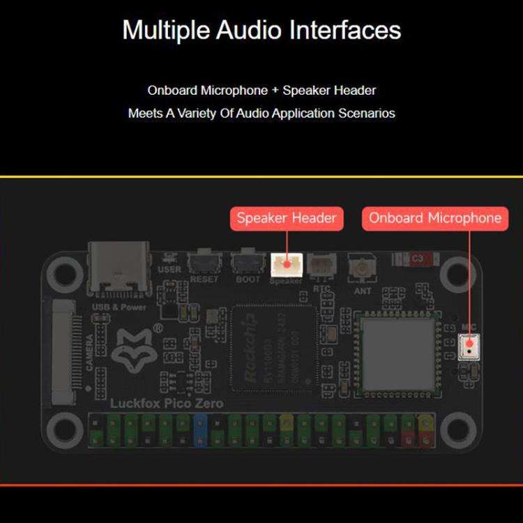 Luckfox Pico Zero Linux Micro Development Board 1 TOPS Computing Power 8GB EMMC, With Wireless Mo...