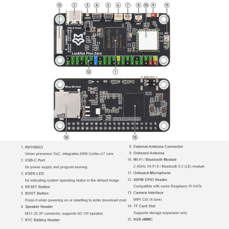 Luckfox Pico Zero Linux Micro Development Board 1 TOPS Computing Power 8GB EMMC, With Wireless Mo...