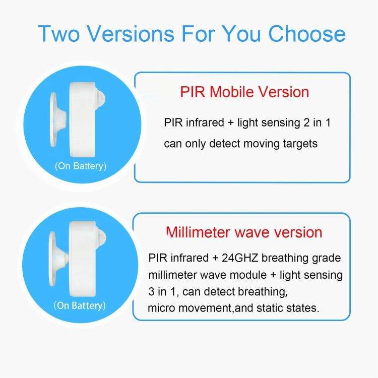PIR+Light Sensor Zigbee Human Presence Sensor PIR Motion Radar, Compatible With Home Assistant