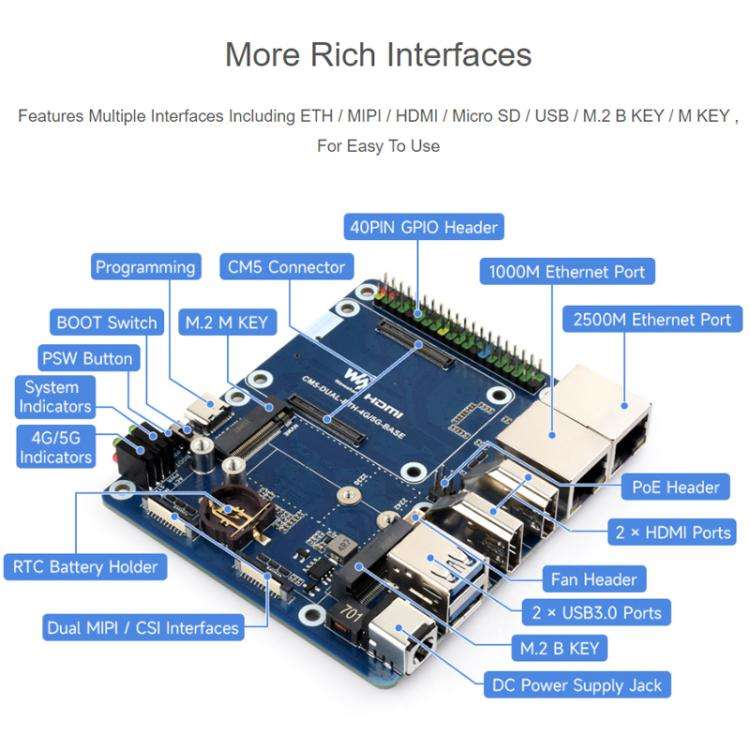 WAVESHARE CM5 Dual Network Port Expansion Board Onboard USB 3.2 Gen1 X 2, Supports PoE Module Con...