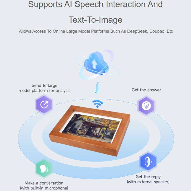 WAVESHARE ESP32-S3 7.3-Inch E6 Full-Color E-Paper Display With Solid Wood Frame 800 × 480 Resolu...