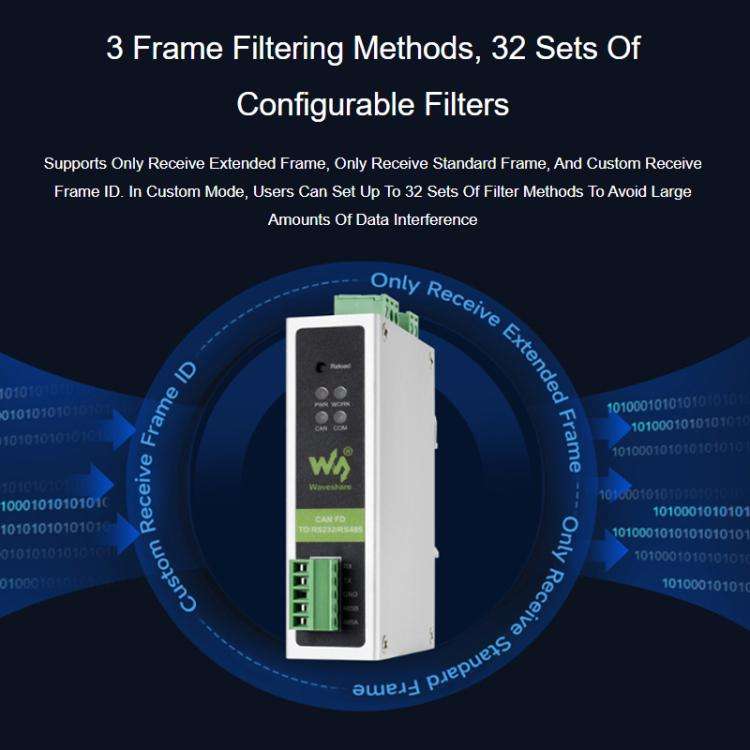WAVESHARE CAN FD Protocol Converter Compatible With CAN 2.0A/2.0B Protocols Spports DIN Rail Moun...