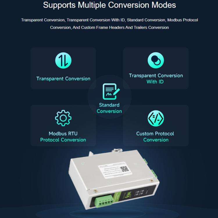 WAVESHARE CAN FD Protocol Converter Compatible With CAN 2.0A/2.0B Protocols Spports DIN Rail Moun...