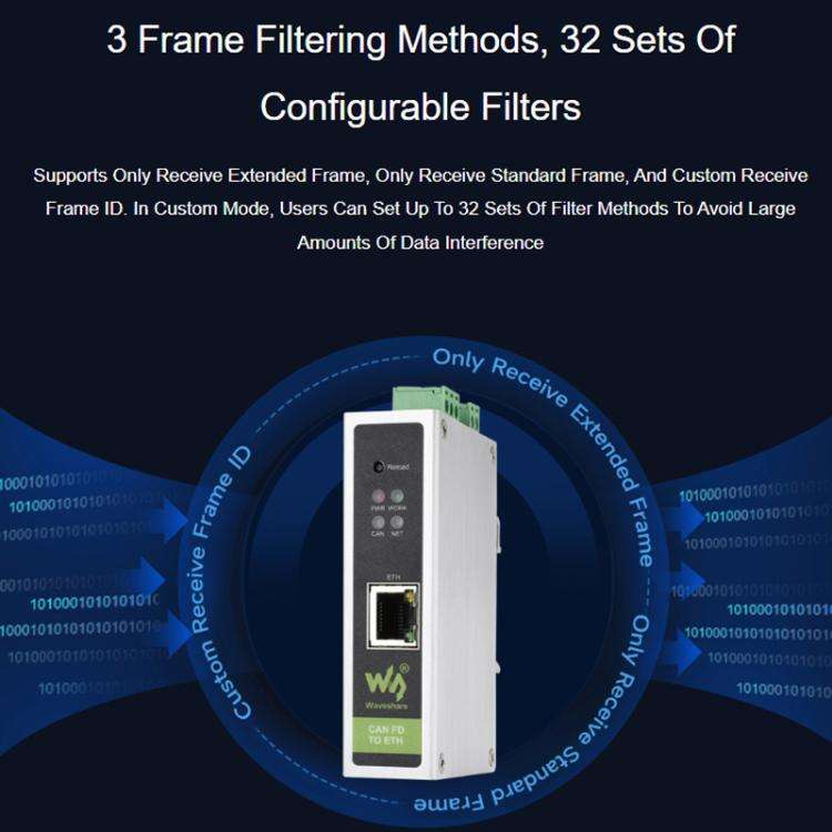 WAVESHARE CAN FD / ETH Bidirectional Protocol Converter Compatible With CAN 2.0A/2.0B(32598)