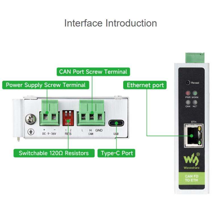 WAVESHARE CAN FD / ETH Bidirectional Protocol Converter Compatible With CAN 2.0A/2.0B(32598)