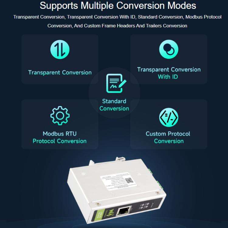 WAVESHARE CAN FD / ETH Bidirectional Protocol Converter Compatible With CAN 2.0A/2.0B(32598)