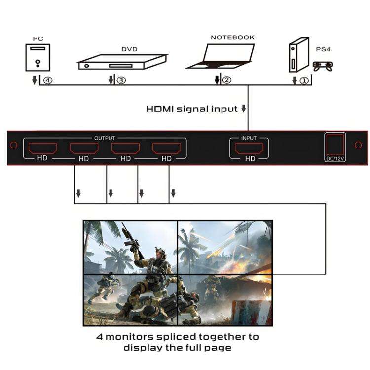 NK-BT150 HDMI 2x2 Video Display Processor Video Wall Controller AU Plug
