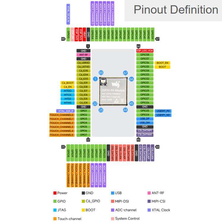 WAVESHARE ESP32-P4-Module Core Board, Based On ESP32-P4 And ESP32-C6 Dual-Chip Design, Spec: 16MB