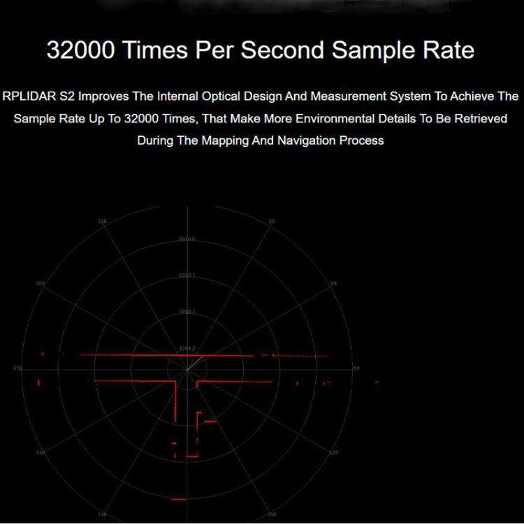 WAVESHARE RPLIDAR High-Performance Compact-size DTOF Lidar, Support UART Port / Ethernet Port Com...