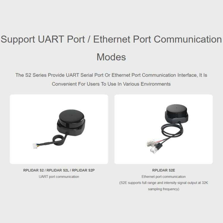 WAVESHARE RPLIDAR High-Performance Compact-size DTOF Lidar, Support UART Port / Ethernet Port Com...