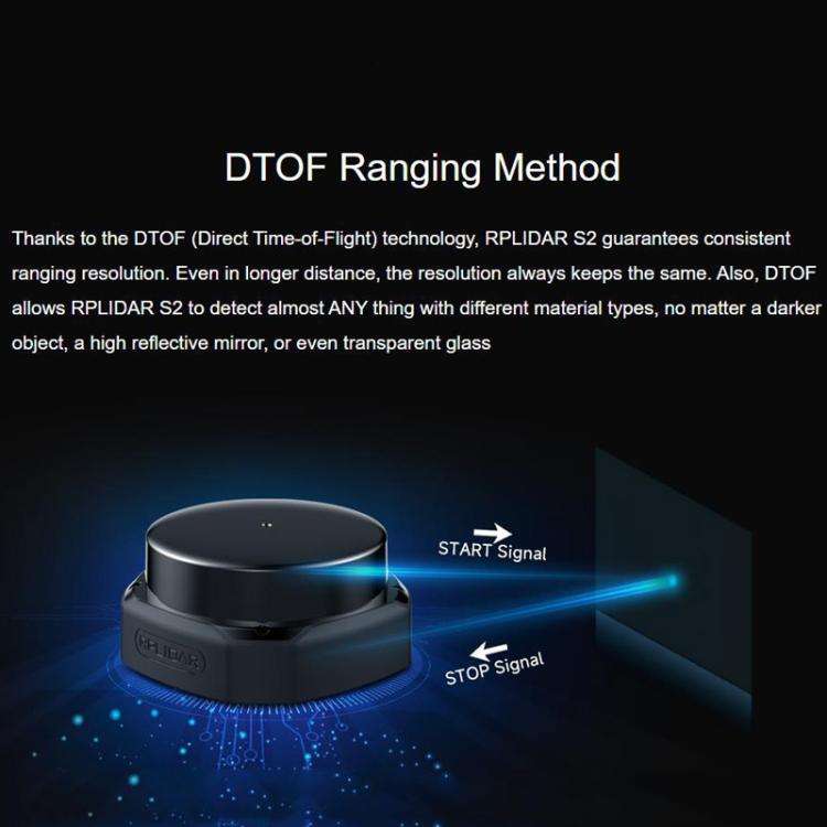 WAVESHARE RPLIDAR High-Performance Compact-size DTOF Lidar, Support UART Port / Ethernet Port Com...
