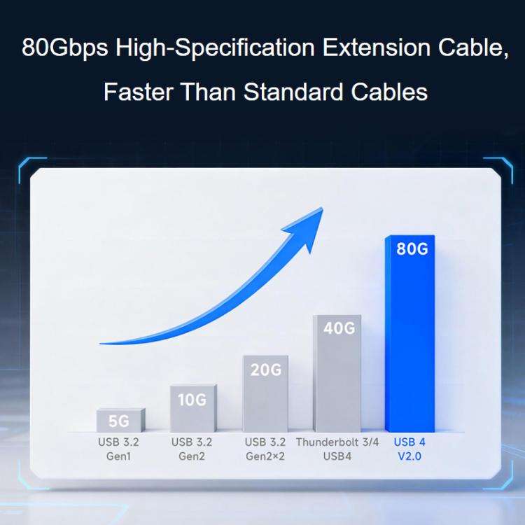 WAVESHARE USB4 V2.0 Type-C Extension Cable 80Gbps High-Definition Video Transmission, Version: St...