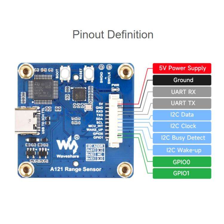 WAVESHARE 60GHz Millimeter-Wave Micro-Motion Sensing Radar Module, Version: Without Base