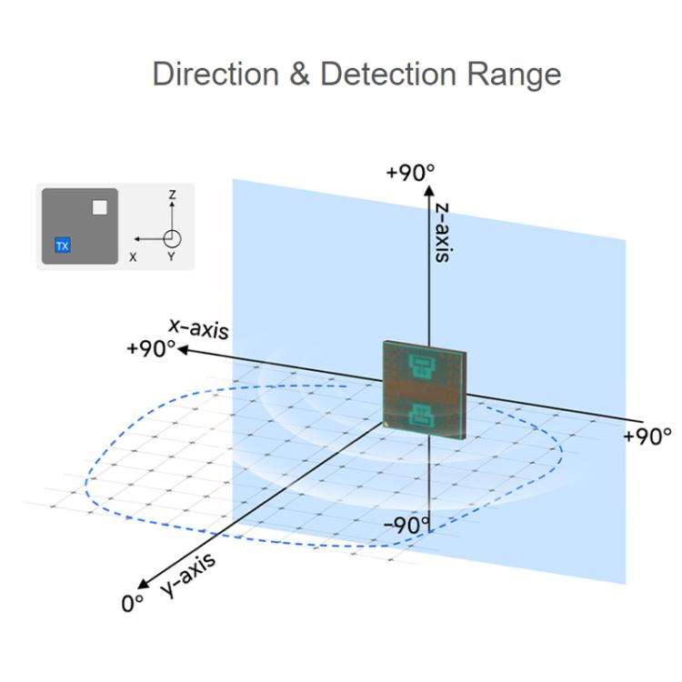 WAVESHARE 60GHz Millimeter-Wave Micro-Motion Sensing Radar Module, Version: Without Base