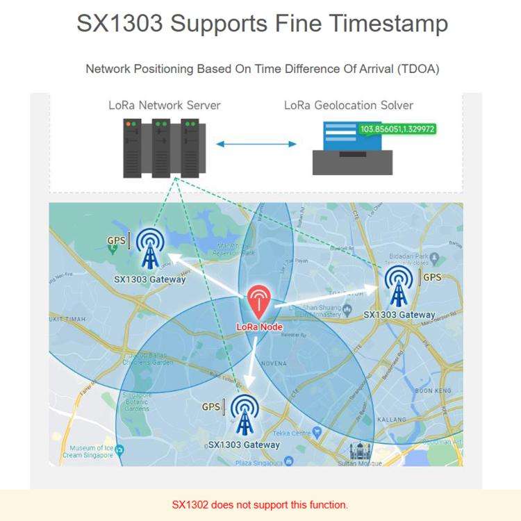 Waveshare For Raspberry Pi LoRaWAN Gateway Module Standard Mini-PCIe Socket(SX1303 915M)