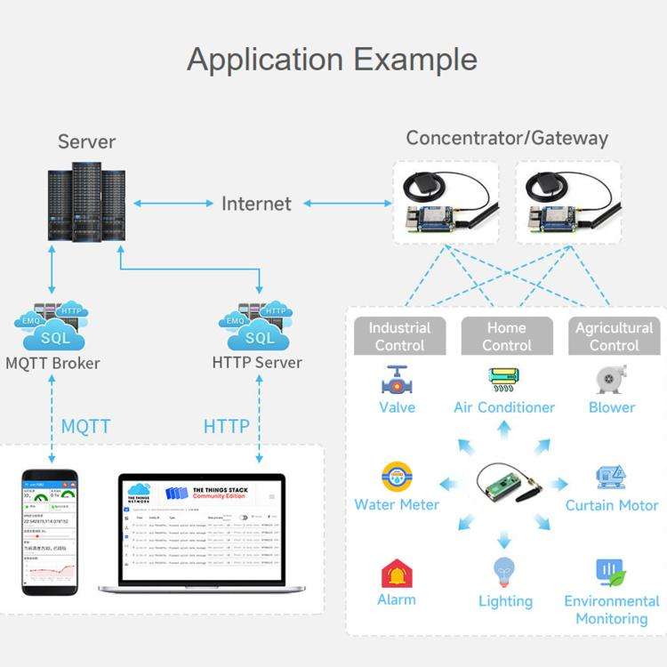 Waveshare For Raspberry Pi LoRaWAN Gateway Module Standard Mini-PCIe Socket(SX1302 915M)
