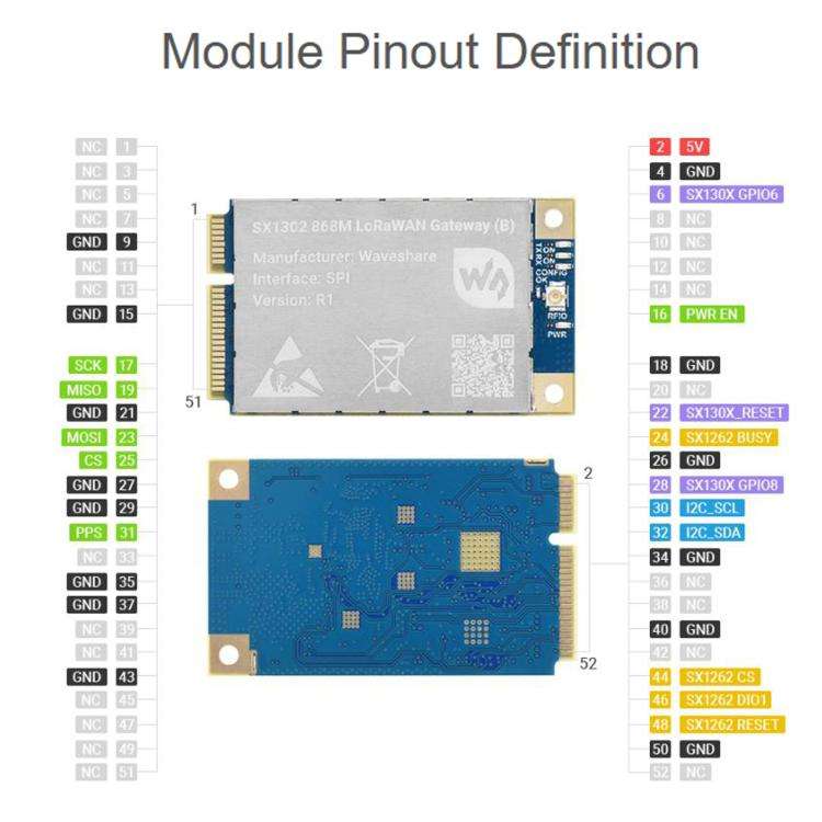 Waveshare For Raspberry Pi LoRaWAN Gateway Module Standard Mini-PCIe Socket(SX1303 868M With Expa...
