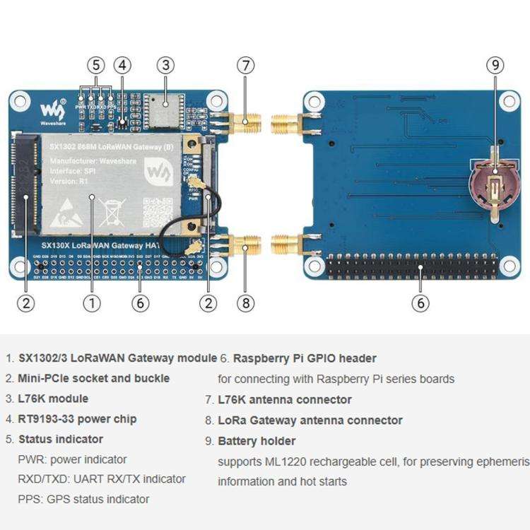 Waveshare For Raspberry Pi LoRaWAN Gateway Module Standard Mini-PCIe Socket(SX1302 915M With Expa...