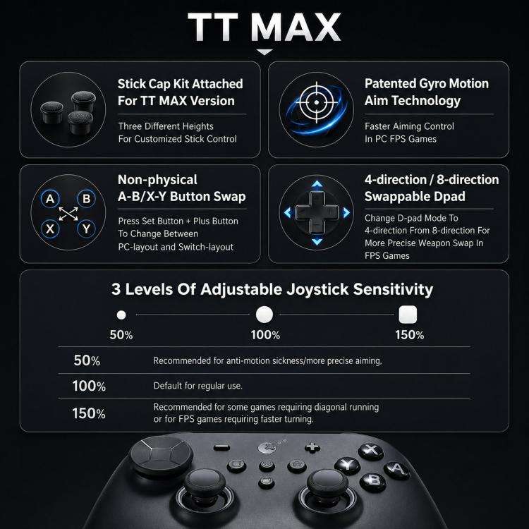 GuliKit TT MAX Wireless Controller with 720-degree Adjustable TMR Joysticks, Magnetic Levitation ...