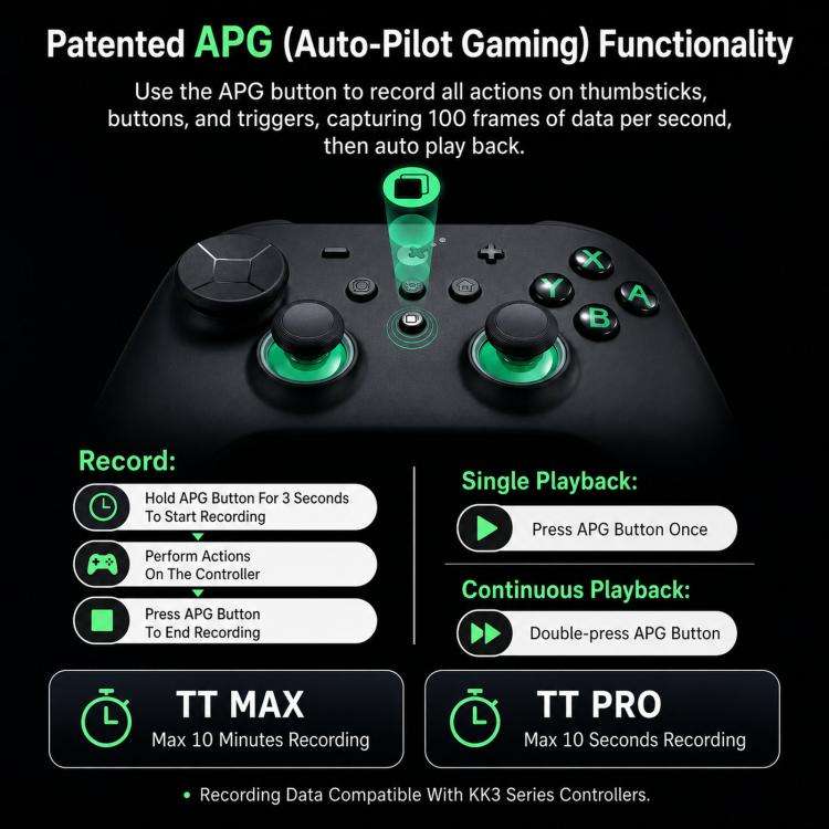 GuliKit TT MAX Wireless Controller with 720-degree Adjustable TMR Joysticks, Magnetic Levitation ...