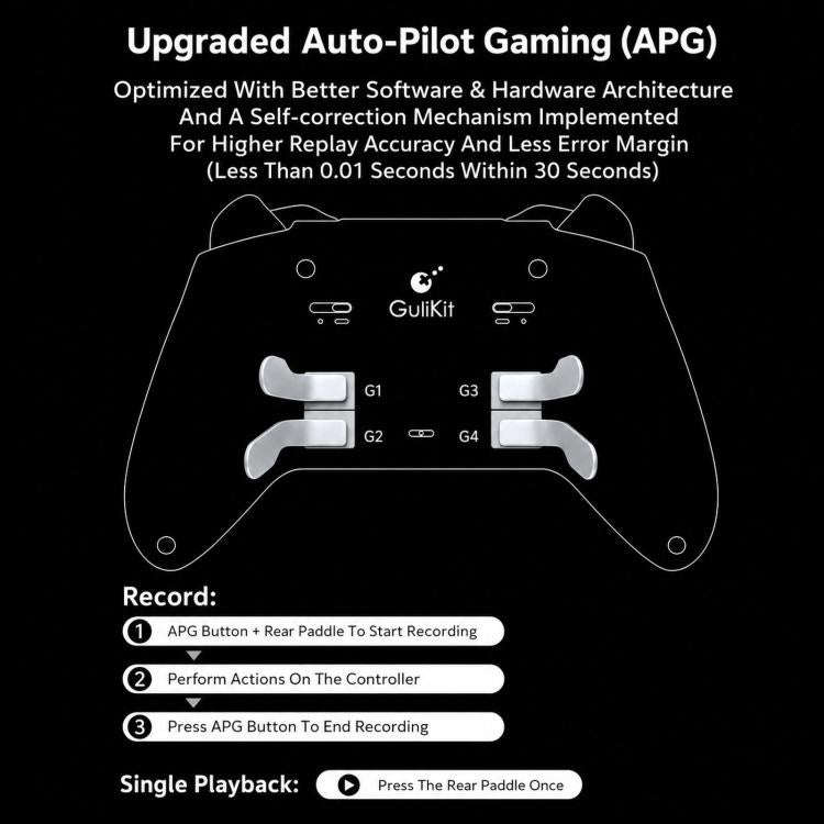 GuliKit TT MAX Wireless Controller with 720-degree Adjustable TMR Joysticks, Magnetic Levitation ...