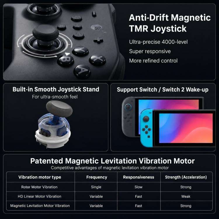 GuliKit TT MAX Wireless Controller with 720-degree Adjustable TMR Joysticks, Magnetic Levitation ...