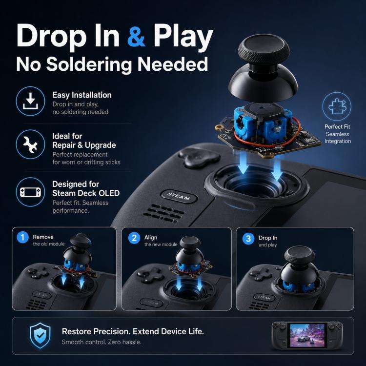 GuliKit SD05 Electromagnetic Joystick Replacement for Steam Deck OLED, Hall Effect Analog Stick R...