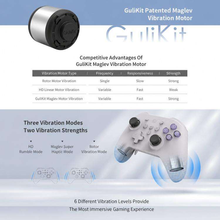 GuliKit NS39 KK3 MAX Controller With Hall Effect Joysticks & Triggers Supports Windows / Switch /...