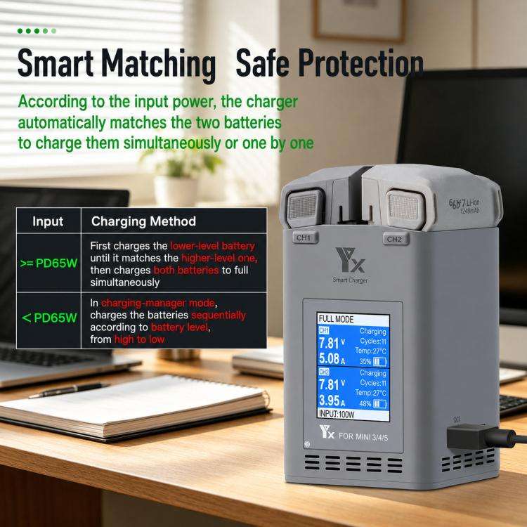 YX 100W Dual Charger with Color LCD Screen for DJI Mini 5/4/3 Pro Smart Flight Battery Charging Hub