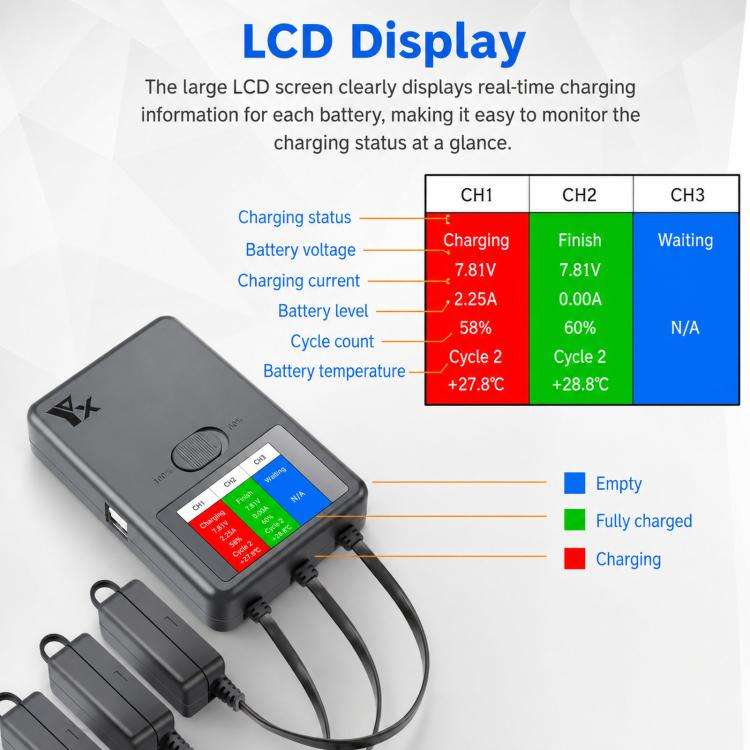 YX 3-Way Smart Charger with LCD Display For DJI Mini 5 Pro / Mini 4 Pro / Mini 3 Pro / Mini 3 Mul...