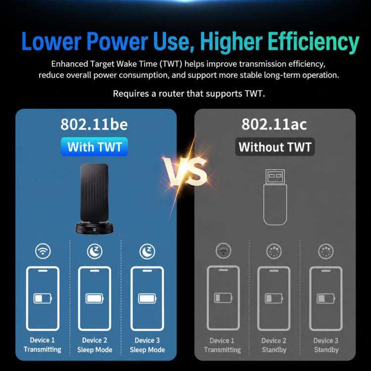 COMFAST CF-986BE PRO BE6500 WiFi 7 USB Adapter Tri-Band 6452Mbps Wireless Network Card