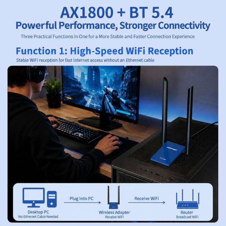 COMFAST CF-735BF WiFi 6 USB Adapter AX1800 Dual Band Wireless Network Card With Bluetooth 5.4