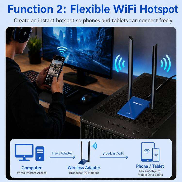 COMFAST CF-735BF WiFi 6 USB Adapter AX1800 Dual Band Wireless Network Card With Bluetooth 5.4