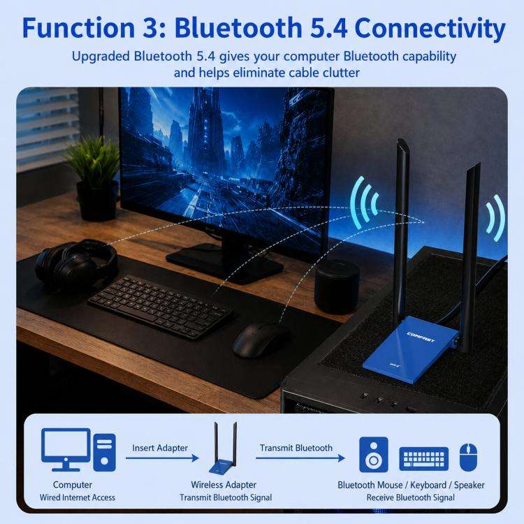 COMFAST CF-735BF WiFi 6 USB Adapter AX1800 Dual Band Wireless Network Card With Bluetooth 5.4
