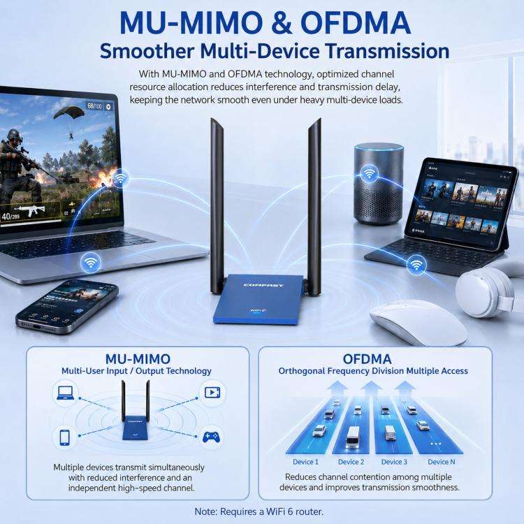 COMFAST CF-735BF WiFi 6 USB Adapter AX1800 Dual Band Wireless Network Card With Bluetooth 5.4