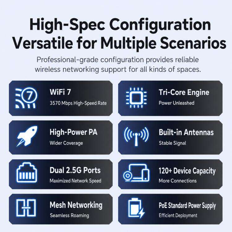 COMFAST CF-E373BE WiFi 7 BE3600 Ceiling Wireless Access Point With Dual 2.5G WAN/LAN Ports Dual B...