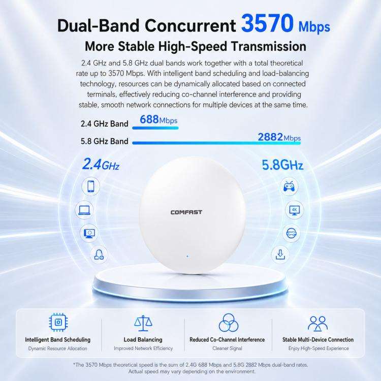 COMFAST CF-E373BE WiFi 7 BE3600 Ceiling Wireless Access Point With Dual 2.5G WAN/LAN Ports Dual B...