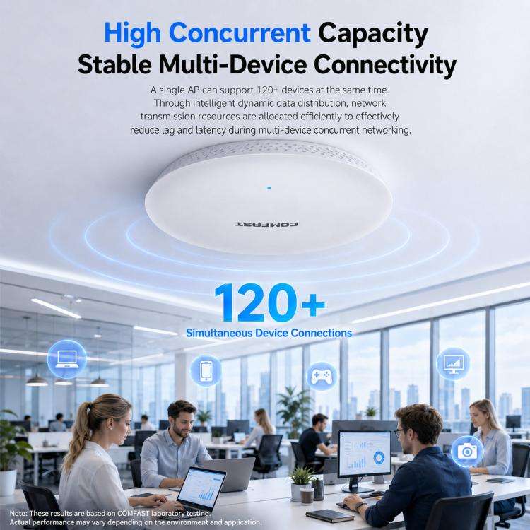 COMFAST CF-E373BE WiFi 7 BE3600 Ceiling Wireless Access Point With Dual 2.5G WAN/LAN Ports Dual B...