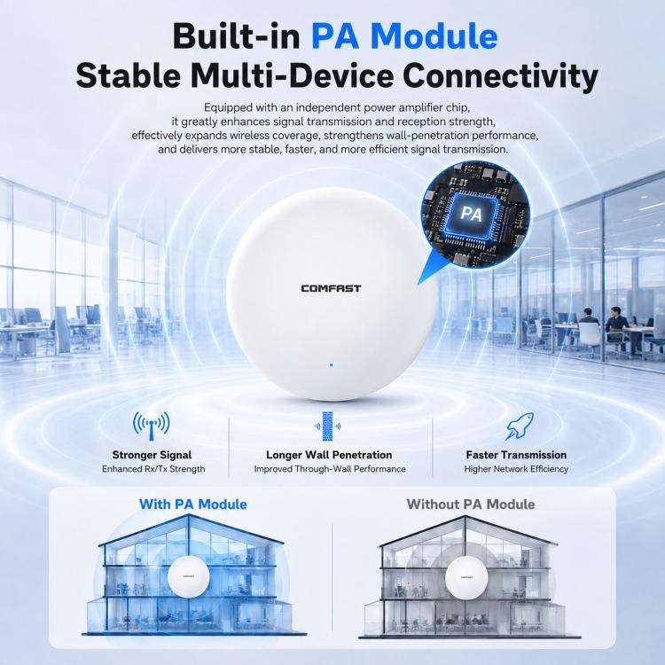 COMFAST CF-E373BE WiFi 7 BE3600 Ceiling Wireless Access Point With Dual 2.5G WAN/LAN Ports Dual B...