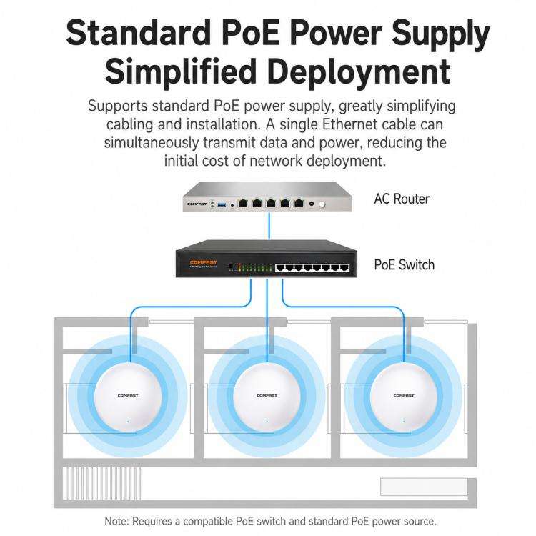 COMFAST CF-E373BE WiFi 7 BE3600 Ceiling Wireless Access Point With Dual 2.5G WAN/LAN Ports Dual B...