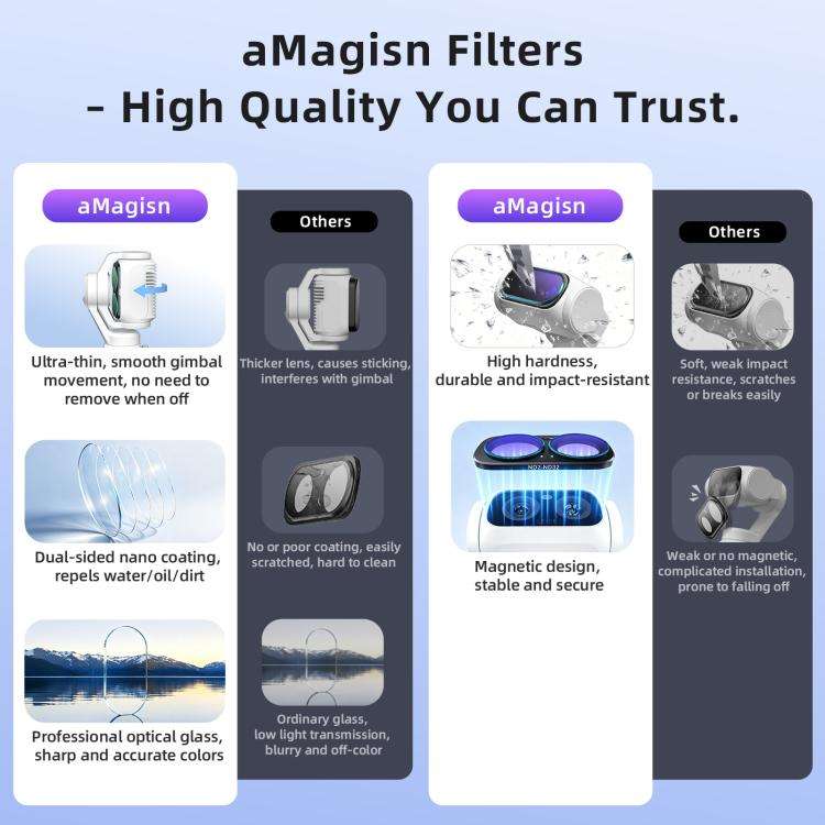 For Insta360 Luna Ultra aMagisn Magnetic Lens Filter ND32