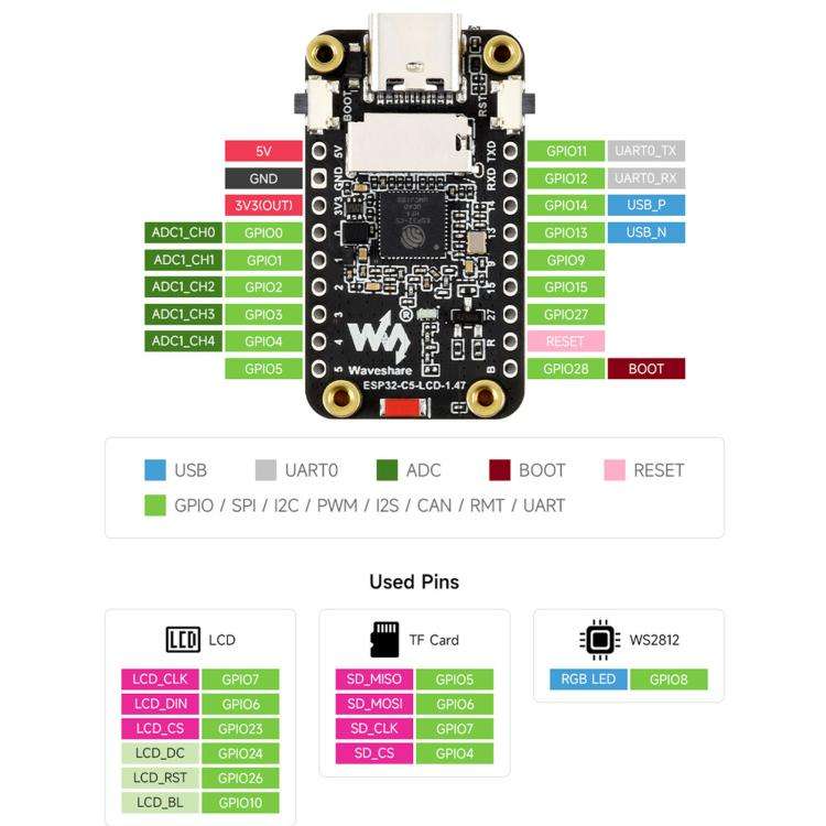 Waveshare ESP32-C5 1.47inch 262K Color LCD Display Development Board Supports Wi-Fi 6 And Bluetoo...