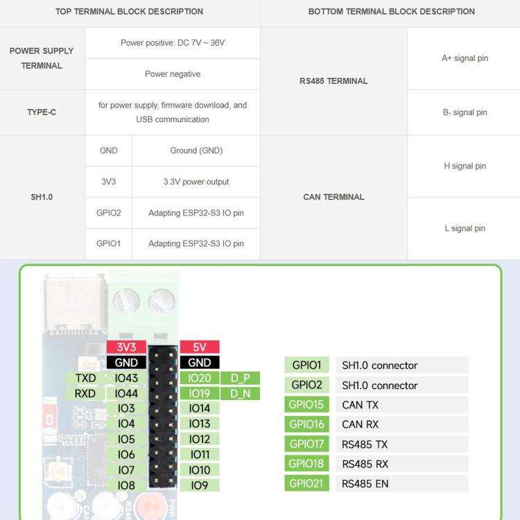 WAVESHARE ESP32-S3 Control Board With RS485 And CAN Communication Interfaces, Supports Wi-Fi / Bl...
