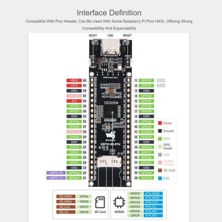 WAVESHARE ESP32-S3 ETH Development Board, 10/100Mbps RJ45 Ethernet Port, Wi-Fi & Bluetooth Suppor...