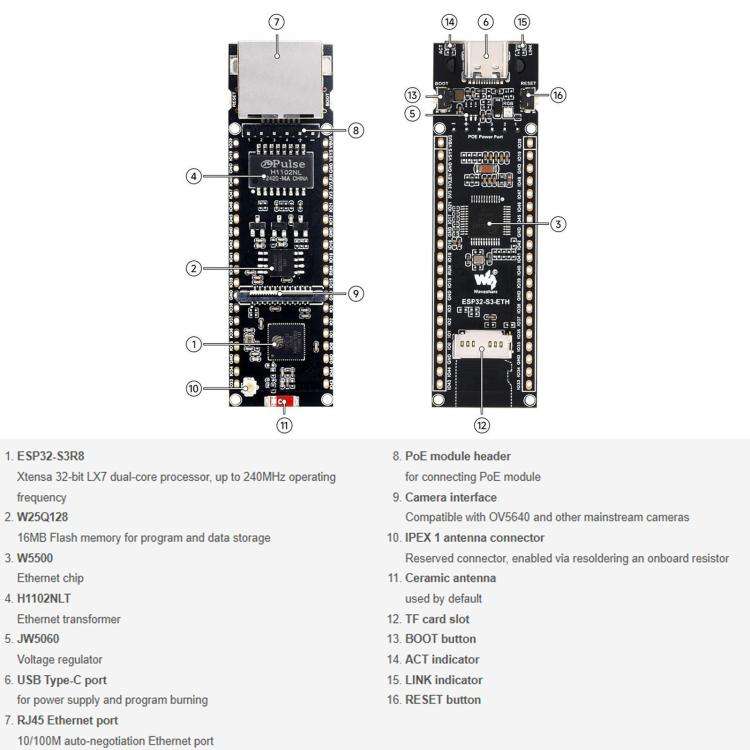 WAVESHARE ESP32-S3 ETH Development Board, 10/100Mbps RJ45 Ethernet Port, Wi-Fi & Bluetooth Suppor...