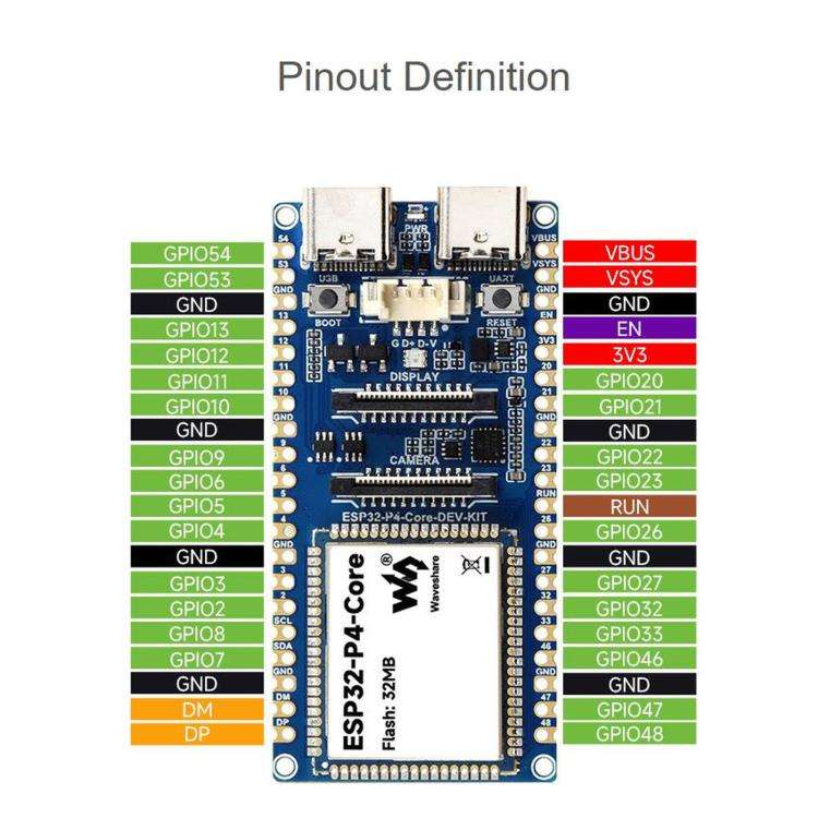 WAVESHARE ESP32-P4-Core Development Board, Equipped With RISC-V 32-Bit Dual-Core And Single-Core ...