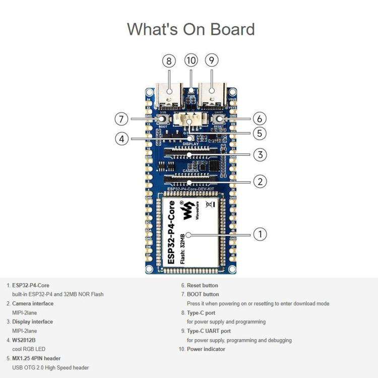 WAVESHARE ESP32-P4-Core Development Board, Equipped With RISC-V 32-Bit Dual-Core And Single-Core ...