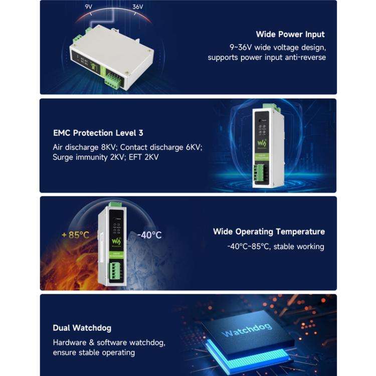 Waveshare CAN FD Protocol Converter CAN FD To RS232/RS485 Bidirectional Data Communication